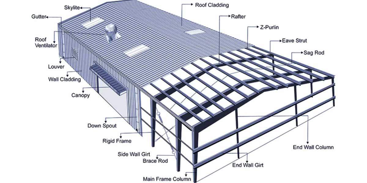 Pre Engineered Building Structure Manufacturers in Pune| PLANETA Constro & Interiors Pvt. Ltd